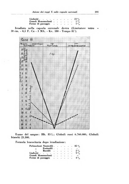 Rivista di radiologia e fisica medica