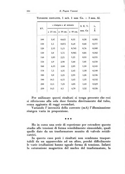 Rivista di radiologia e fisica medica