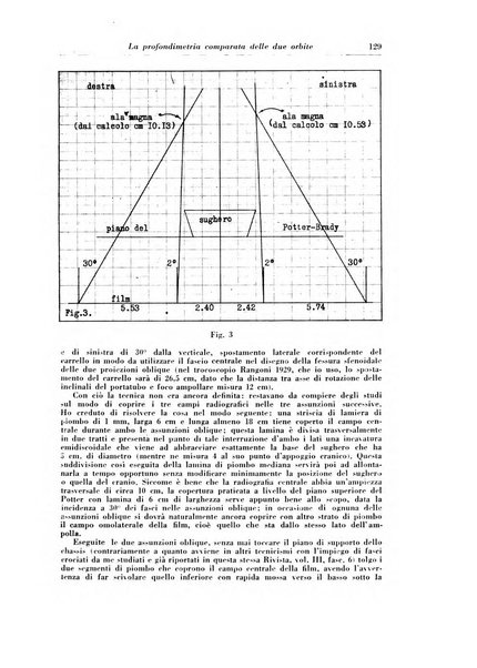 Rivista di radiologia e fisica medica