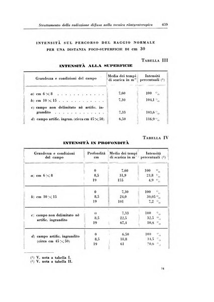 Rivista di radiologia e fisica medica