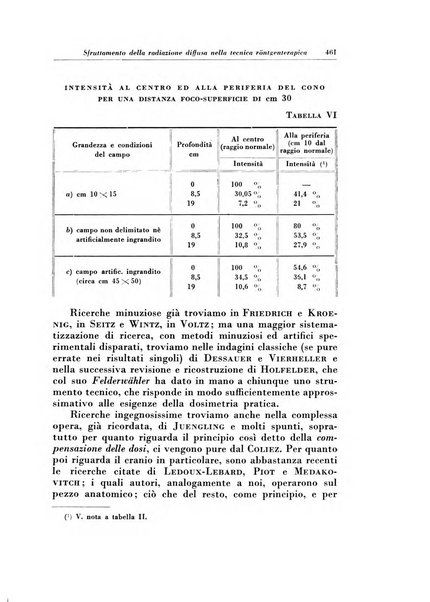 Rivista di radiologia e fisica medica