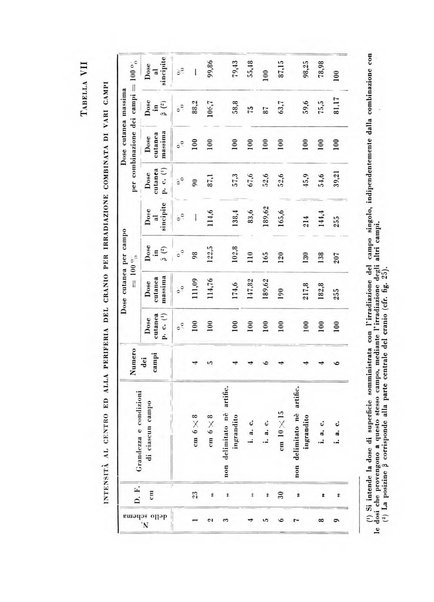 Rivista di radiologia e fisica medica