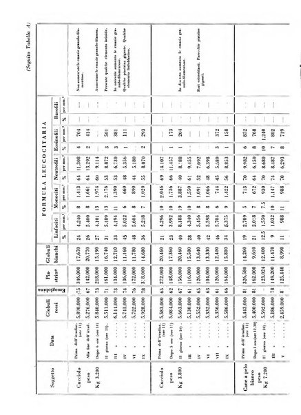 Rivista di radiologia e fisica medica