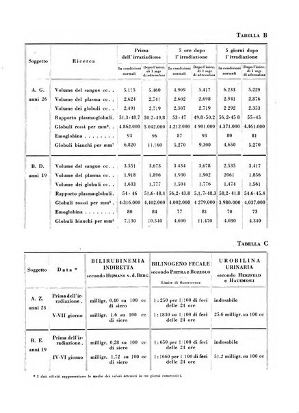 Rivista di radiologia e fisica medica