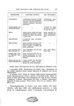 giornale/TO00216443/1931/unico/00000629