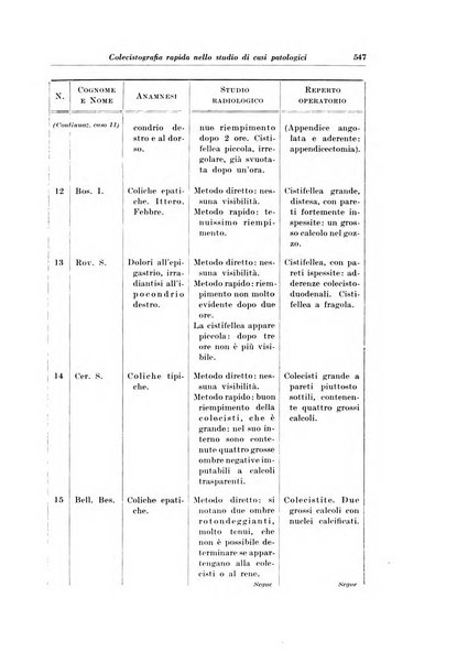 Rivista di radiologia e fisica medica