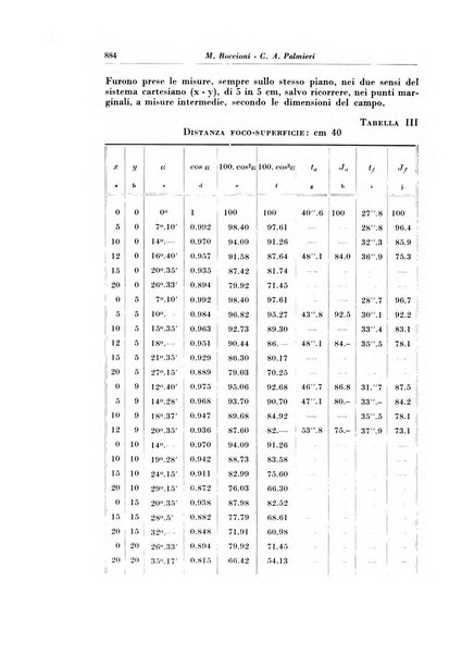 Rivista di radiologia e fisica medica