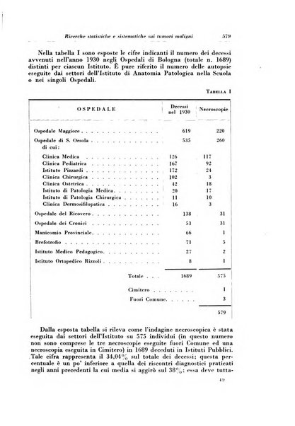 Rivista di radiologia e fisica medica