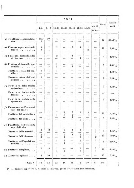 Rivista di radiologia e fisica medica