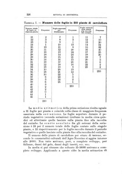 Rivista di zootecnia rassegna mensile di scienza e pratica zootecnica