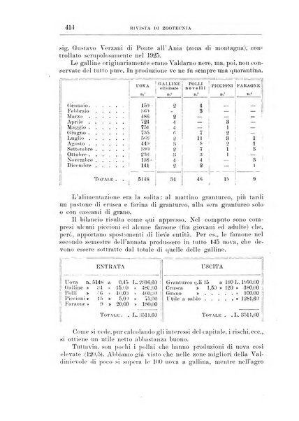 Rivista di zootecnia rassegna mensile di scienza e pratica zootecnica