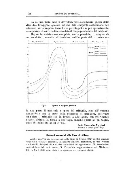 Rivista di zootecnia rassegna mensile di scienza e pratica zootecnica