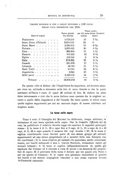 Rivista di zootecnia rassegna mensile di scienza e pratica zootecnica