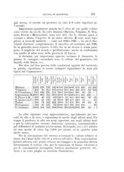 Rivista di zootecnia rassegna mensile di scienza e pratica zootecnica