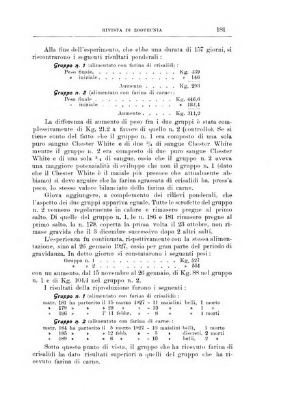 Rivista di zootecnia rassegna mensile di scienza e pratica zootecnica