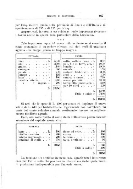 Rivista di zootecnia rassegna mensile di scienza e pratica zootecnica