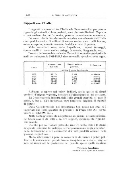 Rivista di zootecnia rassegna mensile di scienza e pratica zootecnica