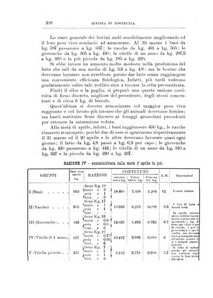 Rivista di zootecnia rassegna mensile di scienza e pratica zootecnica