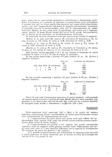 Rivista di zootecnia rassegna mensile di scienza e pratica zootecnica