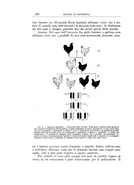 Rivista di zootecnia rassegna mensile di scienza e pratica zootecnica