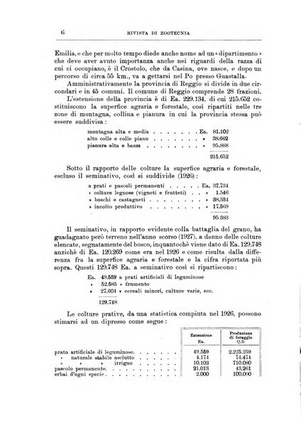 Rivista di zootecnia rassegna mensile di scienza e pratica zootecnica