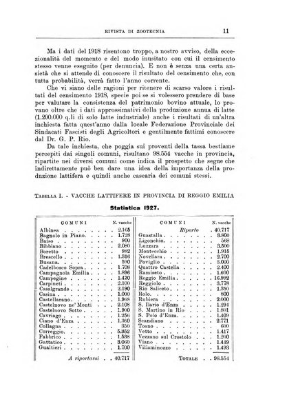 Rivista di zootecnia rassegna mensile di scienza e pratica zootecnica