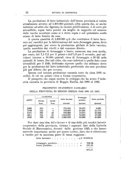 Rivista di zootecnia rassegna mensile di scienza e pratica zootecnica