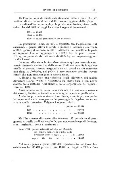 Rivista di zootecnia rassegna mensile di scienza e pratica zootecnica