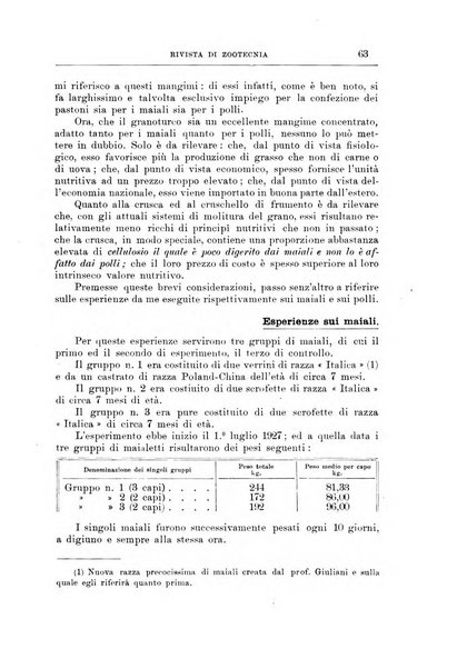 Rivista di zootecnia rassegna mensile di scienza e pratica zootecnica