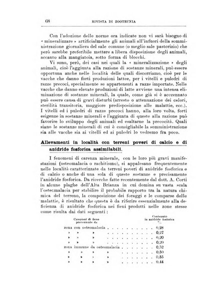 Rivista di zootecnia rassegna mensile di scienza e pratica zootecnica