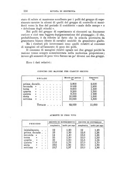 Rivista di zootecnia rassegna mensile di scienza e pratica zootecnica