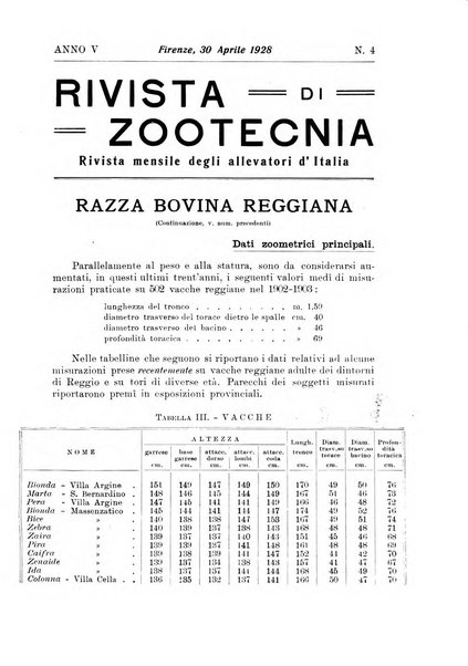 Rivista di zootecnia rassegna mensile di scienza e pratica zootecnica