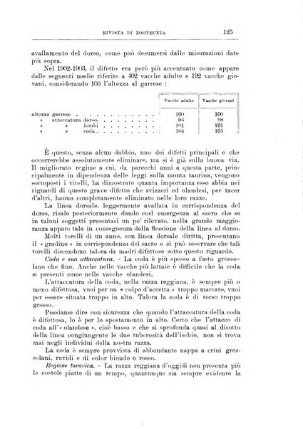 Rivista di zootecnia rassegna mensile di scienza e pratica zootecnica