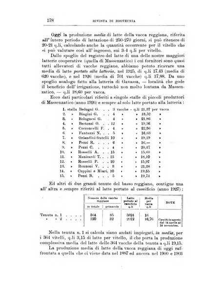 Rivista di zootecnia rassegna mensile di scienza e pratica zootecnica