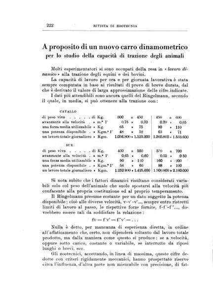 Rivista di zootecnia rassegna mensile di scienza e pratica zootecnica