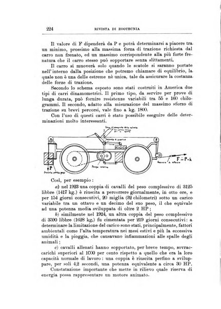 Rivista di zootecnia rassegna mensile di scienza e pratica zootecnica