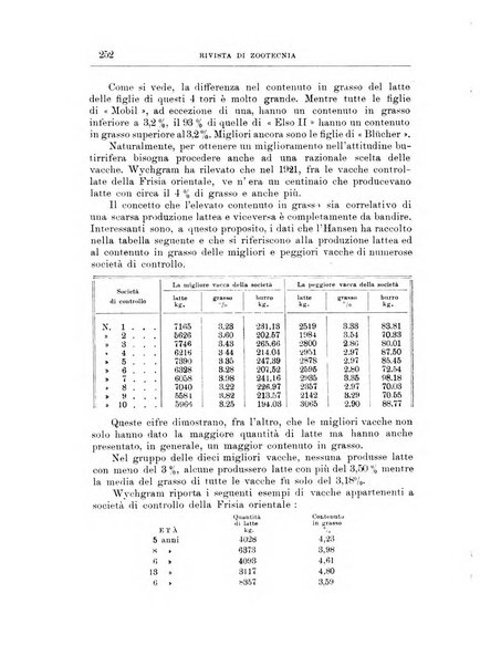 Rivista di zootecnia rassegna mensile di scienza e pratica zootecnica