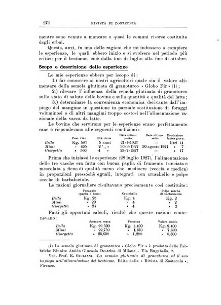 Rivista di zootecnia rassegna mensile di scienza e pratica zootecnica