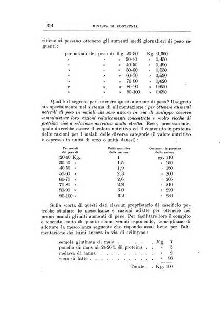 Rivista di zootecnia rassegna mensile di scienza e pratica zootecnica