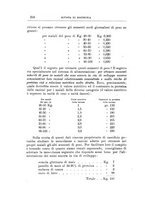 giornale/TO00216864/1928/unico/00000348