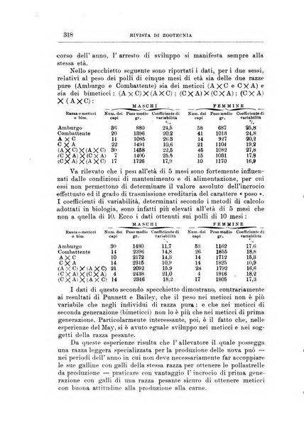 Rivista di zootecnia rassegna mensile di scienza e pratica zootecnica