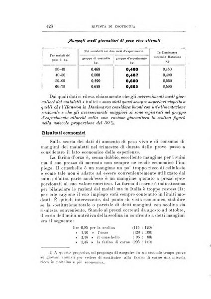 Rivista di zootecnia rassegna mensile di scienza e pratica zootecnica