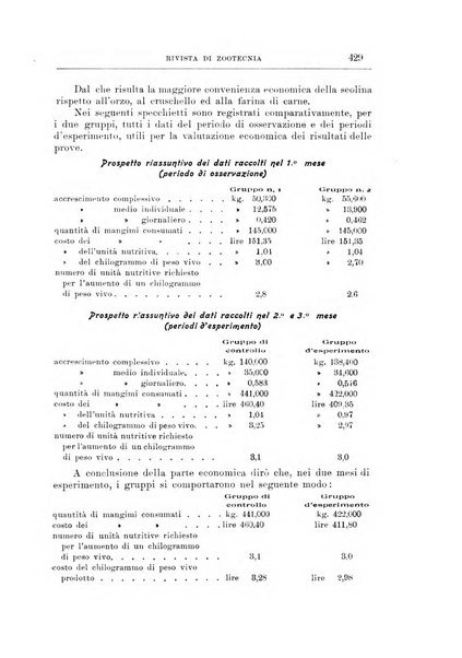 Rivista di zootecnia rassegna mensile di scienza e pratica zootecnica