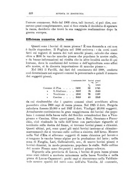 Rivista di zootecnia rassegna mensile di scienza e pratica zootecnica