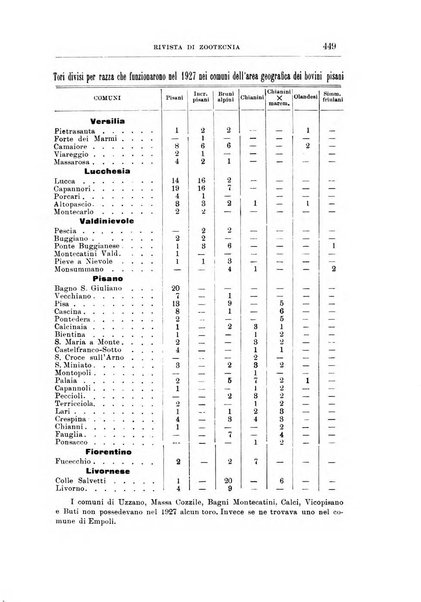 Rivista di zootecnia rassegna mensile di scienza e pratica zootecnica