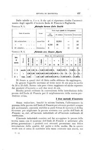 Rivista di zootecnia rassegna mensile di scienza e pratica zootecnica