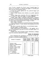 giornale/TO00216864/1931/unico/00000144
