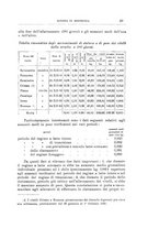 giornale/TO00216864/1932/unico/00000039