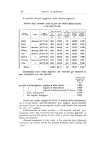 giornale/TO00216864/1932/unico/00000044