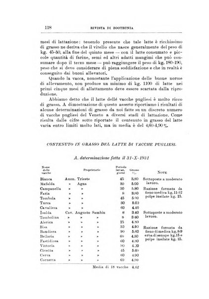 Rivista di zootecnia rassegna mensile di scienza e pratica zootecnica